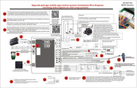 4G Remote Start System with Smartphone Control - BavarianMotorWorkshop.com